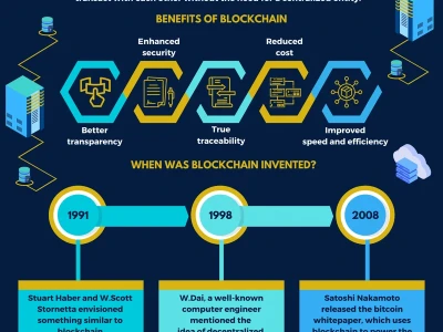 Blockchain: What's the point?