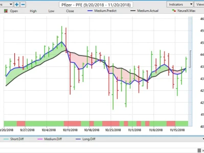 PFE Stock: A Data-Driven Analysis and Forecast