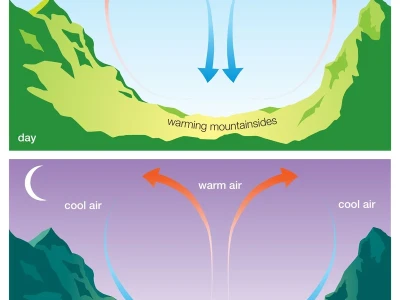 Breeze Airways: What's the deal?